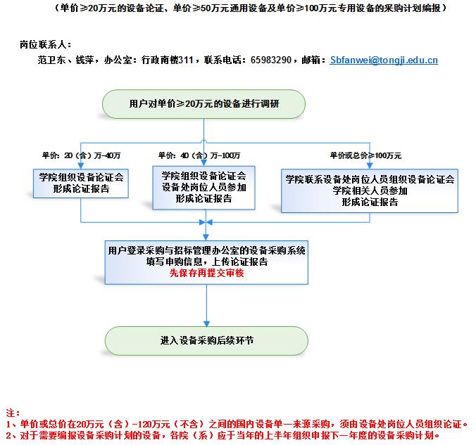 1-设备购置管理工作指南.jpg